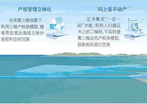 山东首个海底产权“3D身份证”揭晓，，，，，，，为超等海底隧道工程护航